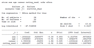 Illustration for article titled An Incredibly Detailed Super Statistical Hunger Games Survival Analysis